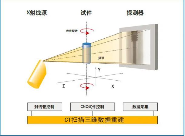 丽江工业CT无损检测